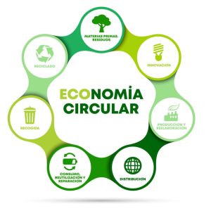 Economía Circular